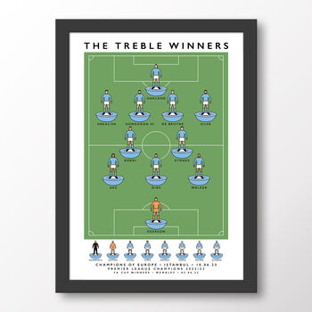 Manchester City The Treble Winners 22/23 Poster, 8 of 8