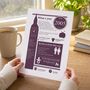 Personalised 21st Birthday Gift Print Featuring 2005, thumbnail 5 of 8