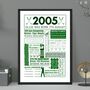 2005 Personalised 21st Birthday Golf Fact Print, thumbnail 1 of 10