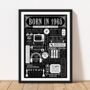 1965 Personalised 60th Birthday Fact Print Gift, thumbnail 9 of 10