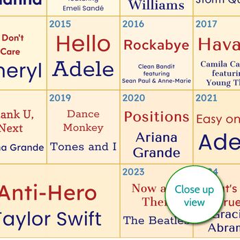 18th Birthday Personalised Print Number One Songs Gift 2007 Music, 8 of 12