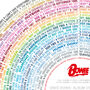 Personalised David Bowie Typographic Print, thumbnail 4 of 5