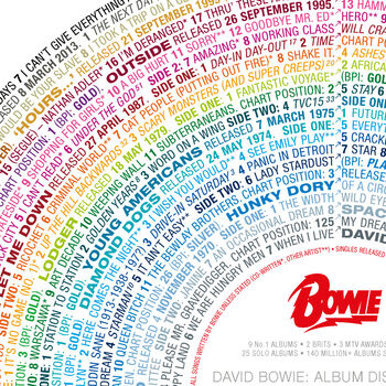Personalised David Bowie Typographic Print, 4 of 5