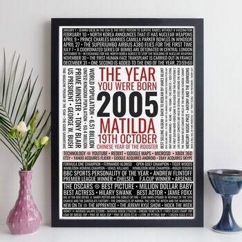 21st Birthday Gift Personalised Print 2005 Facts, 10 of 12