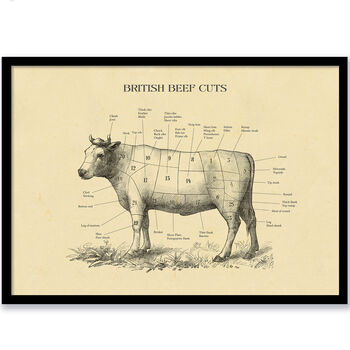 British Beef Cut Cow Print, Butcher Chart, 4 of 10