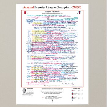 Arsenal Premier League Champions 2026 Commentary Print, 6 of 6