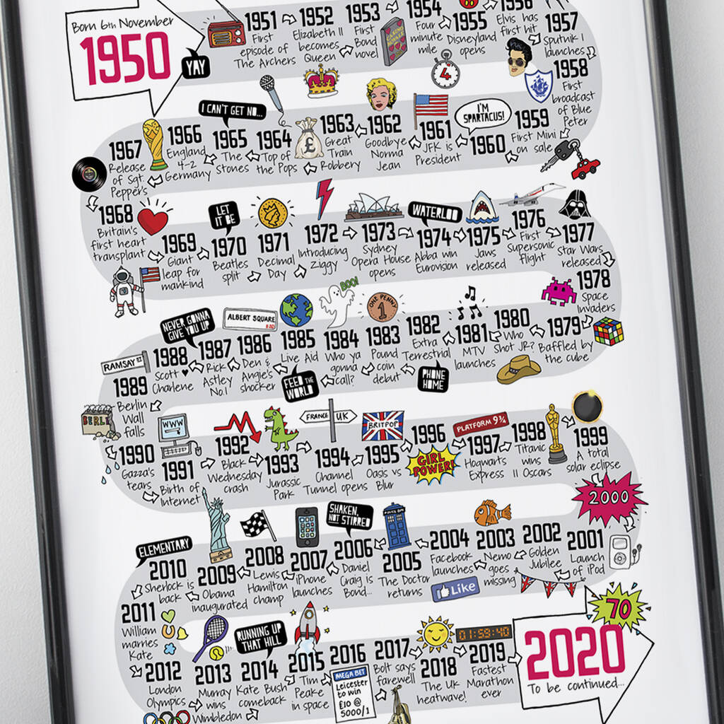 70th birthday personalised print 'the