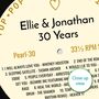 Personalised 30th Wedding Anniversary Print Music Gift, thumbnail 6 of 12