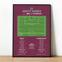 Ashley Barnes First Goal – Burnley Vs Blackburn Rovers – Championship 2022 Print, thumbnail 1 of 2