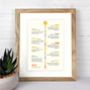 Your Memories Personalised Timeline Print, thumbnail 3 of 9