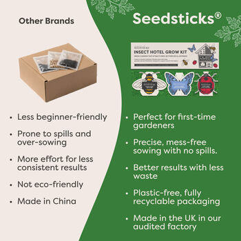 Personalised Insect Hotel Gift Pack, 9 of 10
