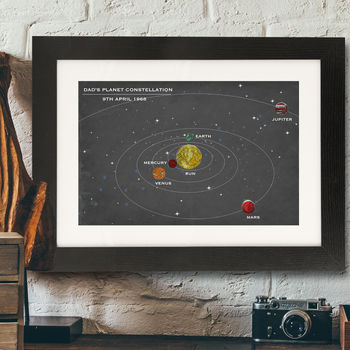 Personalised Birthday Solar System Print, 4 of 5