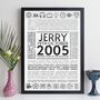 Personalised 21st Birthday Print Year Facts 2005 Gift, thumbnail 9 of 12