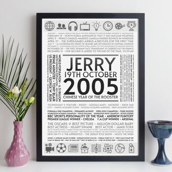 Personalised 21st Birthday Print Year Facts 2005 Gift, 9 of 12