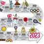 25th Birthday Personalised Print ‘The Road To 25’, thumbnail 4 of 5