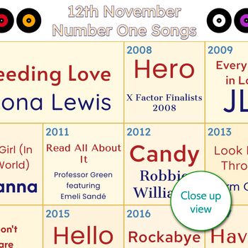 18th Birthday Personalised Print Number One Songs Gift 2007 Music, 4 of 12