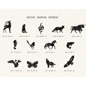 Personalised Celtic Zodiac A4 Print, 3 of 3