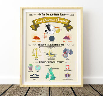Personalised Newborn Birth Details Print – 10 Colour Options, 7 of 11