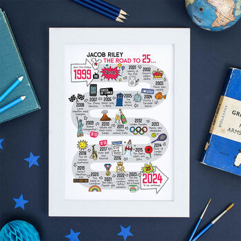 25th Birthday Personalised Print ‘The Road To 25’, 5 of 10