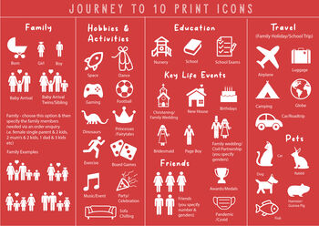 Personalised Journey To 10 Print, 7 of 8