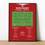 Wayne Rooney Premier League 2011 Manchester Utd Print, thumbnail 1 of 2