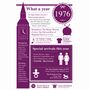 Personalised Big Ben 50th Birthday Gift Print Of 1976, thumbnail 4 of 8