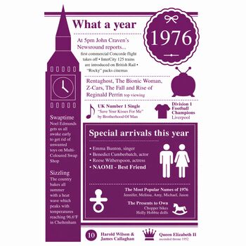 Personalised Big Ben 50th Birthday Gift Print Of 1976, 4 of 8