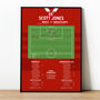Scott Jones Goal Fa Cup Fifth Round Replay 1998 Barnsley Print, thumbnail 1 of 2
