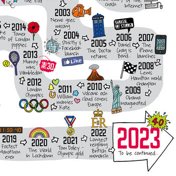 40th Birthday Personalised Print ‘Road To 40’, 9 of 11