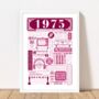 1975 Personalised 50th Birthday Fact Poster, thumbnail 2 of 9