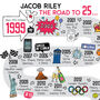 25th Birthday Personalised Print ‘The Road To 25’, thumbnail 2 of 10