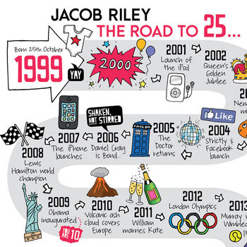 25th Birthday Personalised Print ‘The Road To 25’, 2 of 10