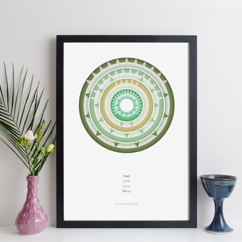 Personalised Family Birthdays Abstract Art Print Gift, 4 of 12