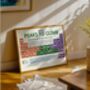 Peaks Of England Periodic Table Art Print, thumbnail 5 of 6