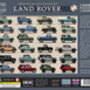 Landrover 1000 Piece Jigsaw, thumbnail 4 of 4