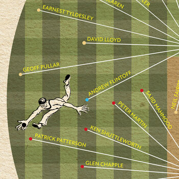 Lancashire C.C.C Cricket Poster Print, 3 of 4