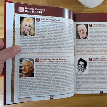 1946: What A Year To Be Born | 80th Birthday Gift Book, 6 of 11