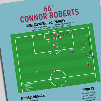 Connor Roberts Championship 2023 Burnley Print, 3 of 4