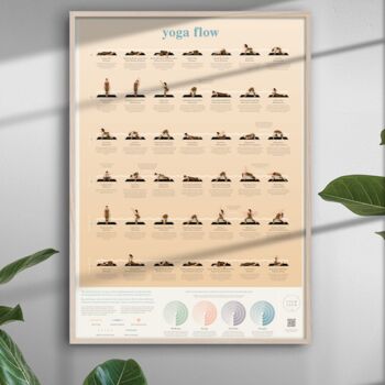Personalised Yoga Flow Chart Poster, 3 of 4