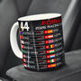 Formula 2026 Racing Calendar Mug Sf Edition Hamilton And Leclerc, thumbnail 9 of 10
