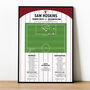 Sam Hoskins League Two 2023 Northampton Print, thumbnail 3 of 4