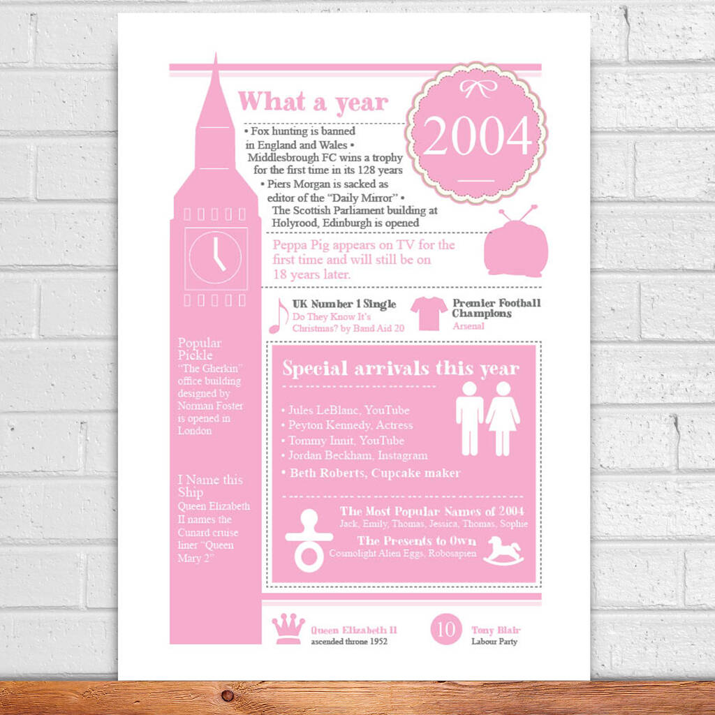 Personalised 18th Birthday Print Of 2004 By aFewHomeTruths ...