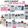 21st Birthday Personalised Print ‘The Road To 21’, thumbnail 2 of 6