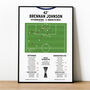Brennan Johnson Goal – Europa League Final 2025 Tottenham Print, thumbnail 1 of 2