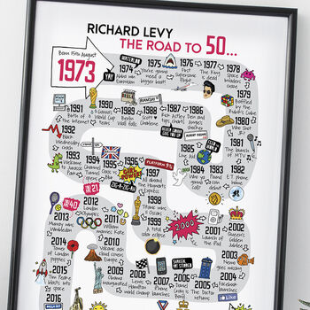 50th Birthday Personalised Print ‘Road To 50’, 2 of 11