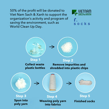 100% Recycled Plastic Athletic Adult Socks Three Pairs, 7 of 7