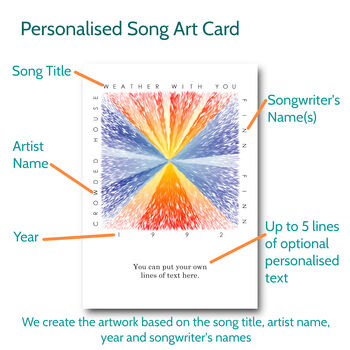 Personalised Favourite Song Abstract Art Music Card, 2 of 9