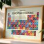 Periodic Table Of European Football Stadiums Art Print, thumbnail 1 of 11
