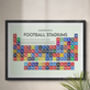 Periodic Table Of UK Football Stadiums Art Print, thumbnail 1 of 8