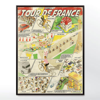 Vintage Tour De France 1975 Edition Poster, 2 of 8